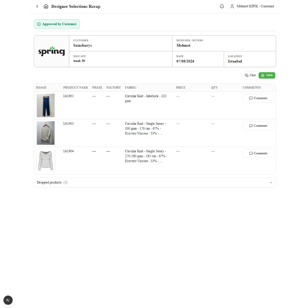 Approved — Table view