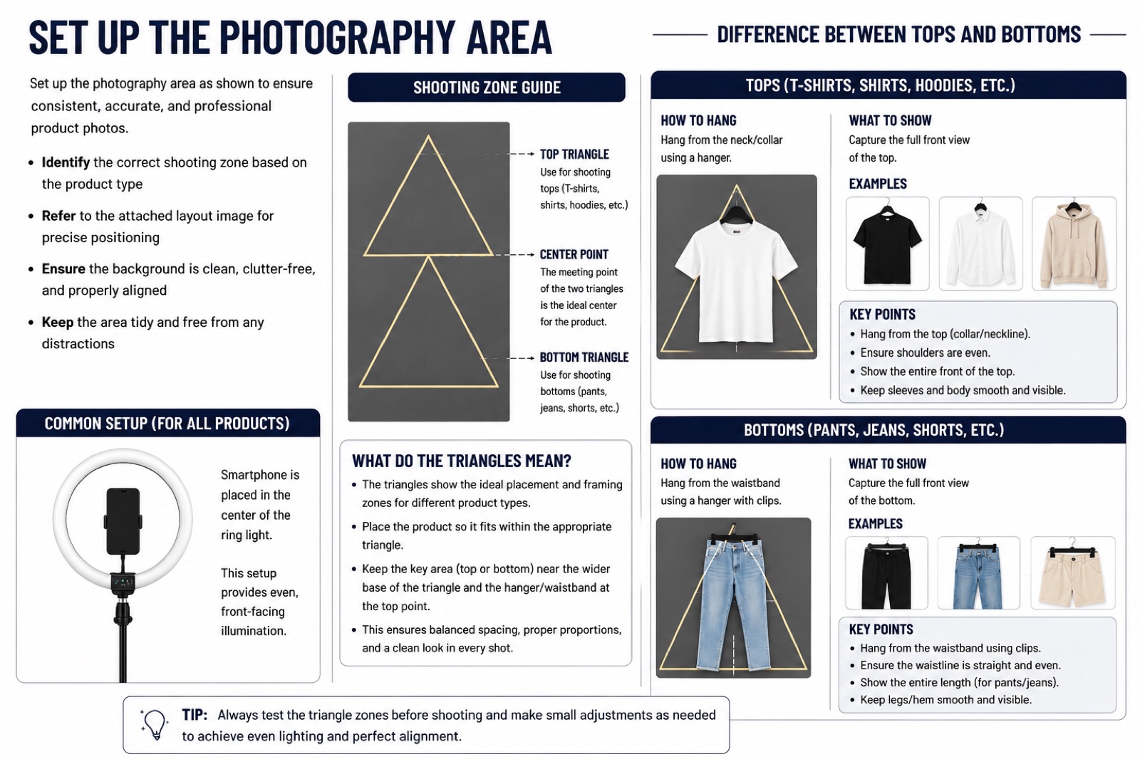 Layout guide showing the shooting zone triangles, how to hang tops and bottoms, and the common ring light setup